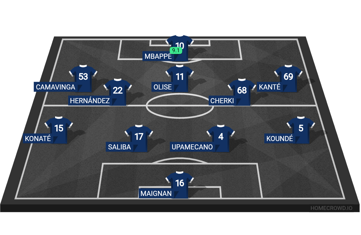 Football formation lineup France