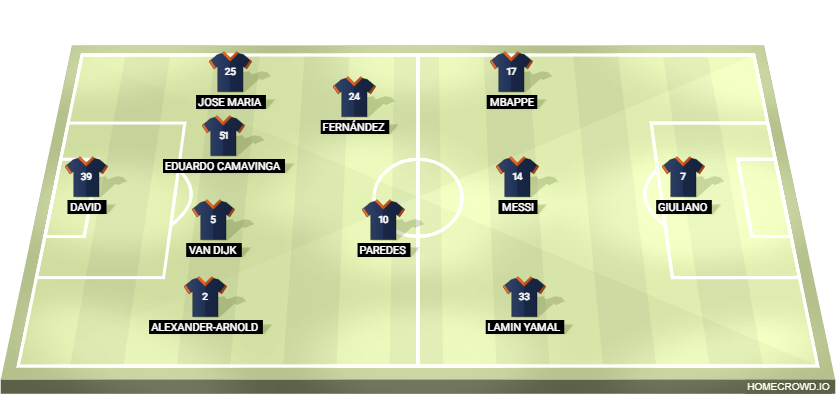 Football formation lineup Paris Saint-Germain