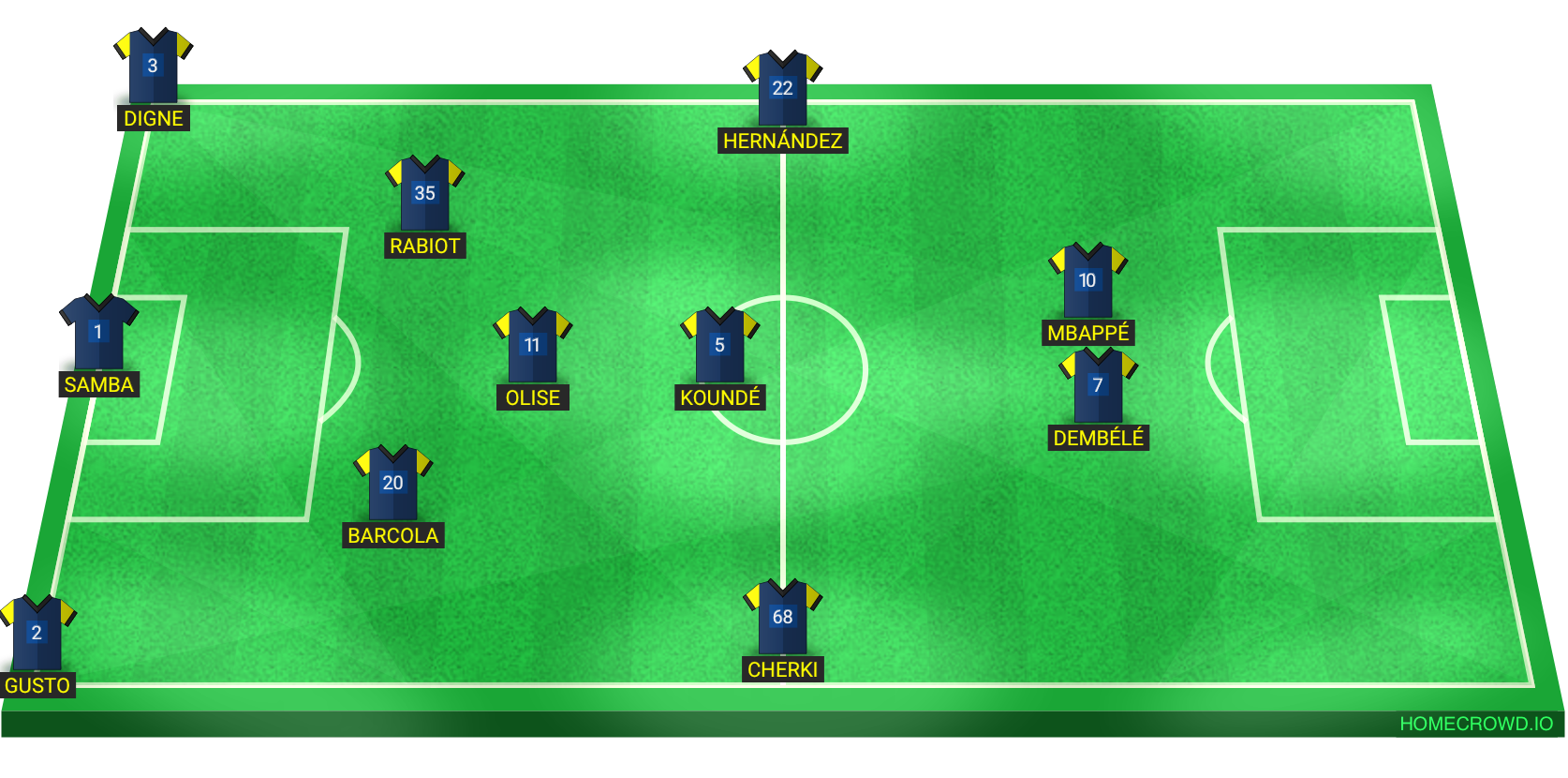 Football formation lineup France