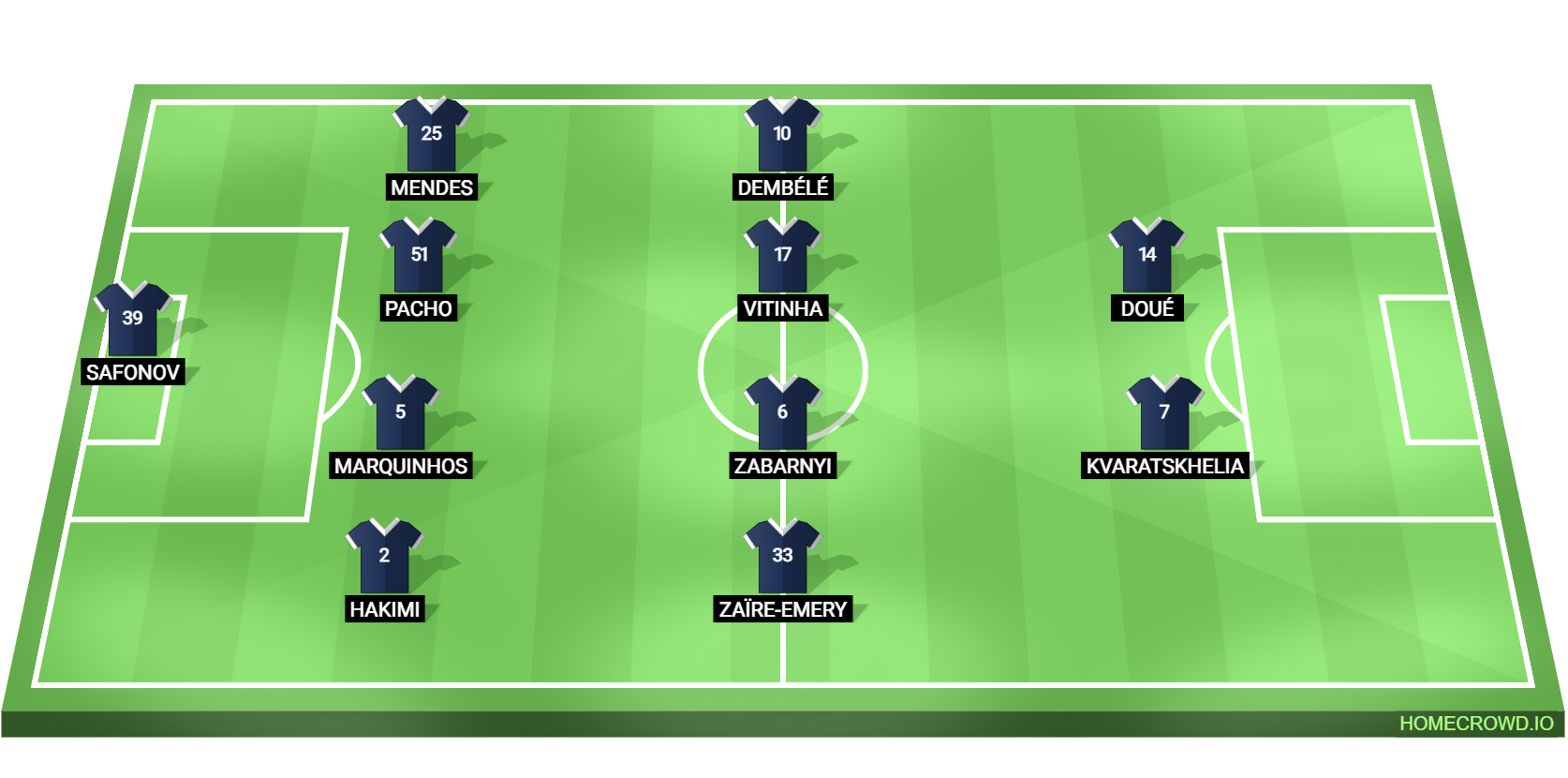 Football formation lineup Paris Saint-Germain