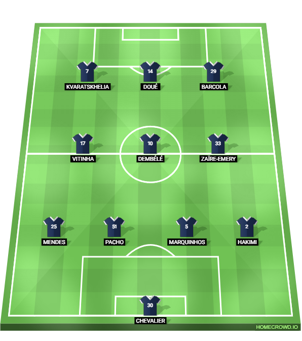 Football formation lineup Paris Saint-Germain  4-3-3