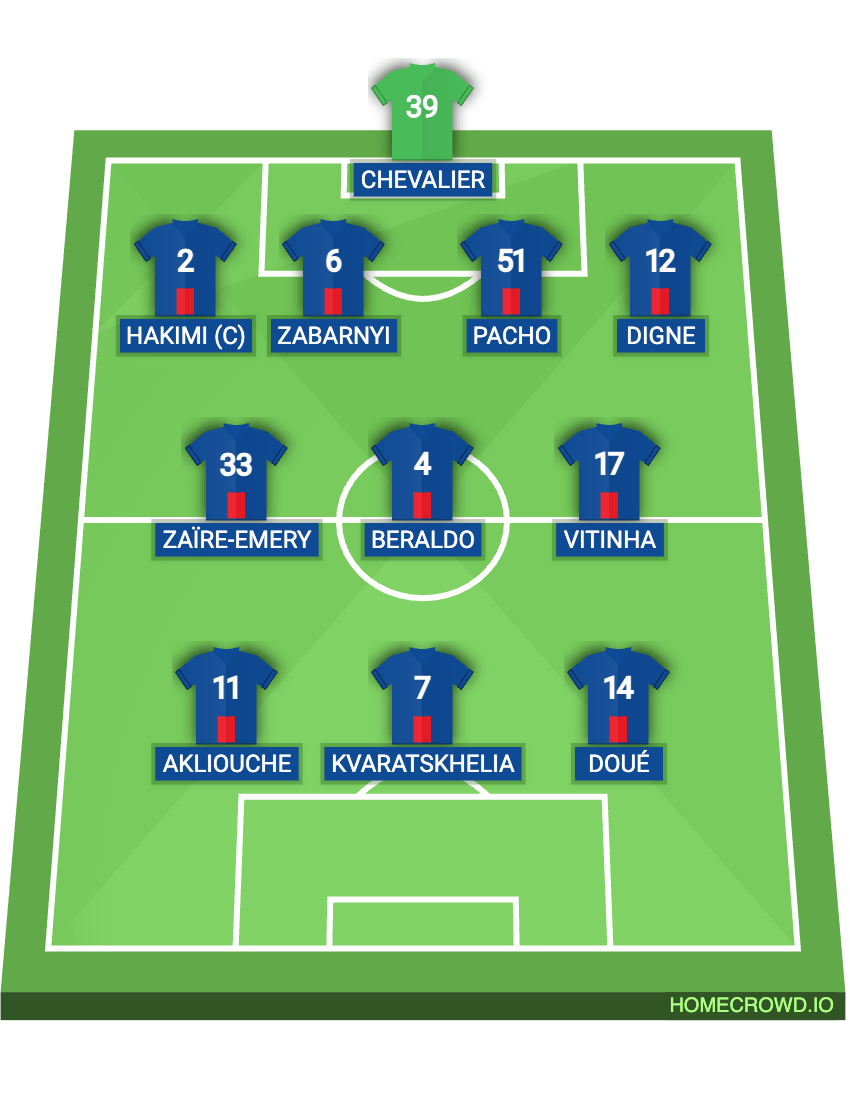 Football formation lineup Paris Saint-Germain
