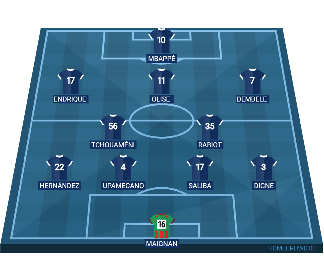 Football formation lineup France