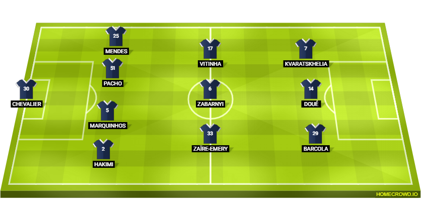Football formation lineup PSG RENNES 4-3-3