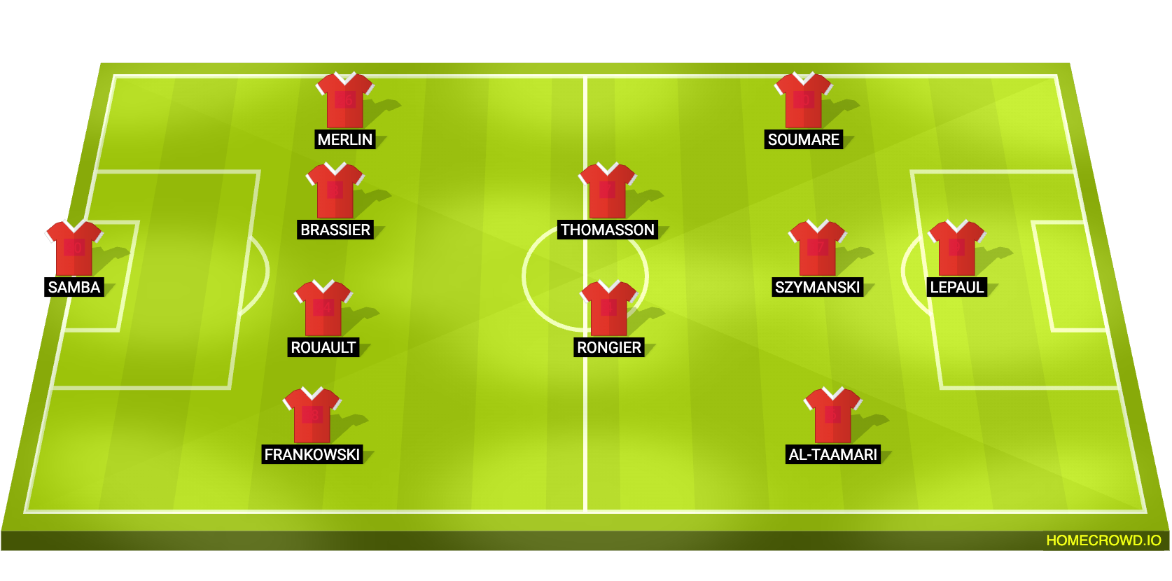 Football formation lineup Stade Rennais FC