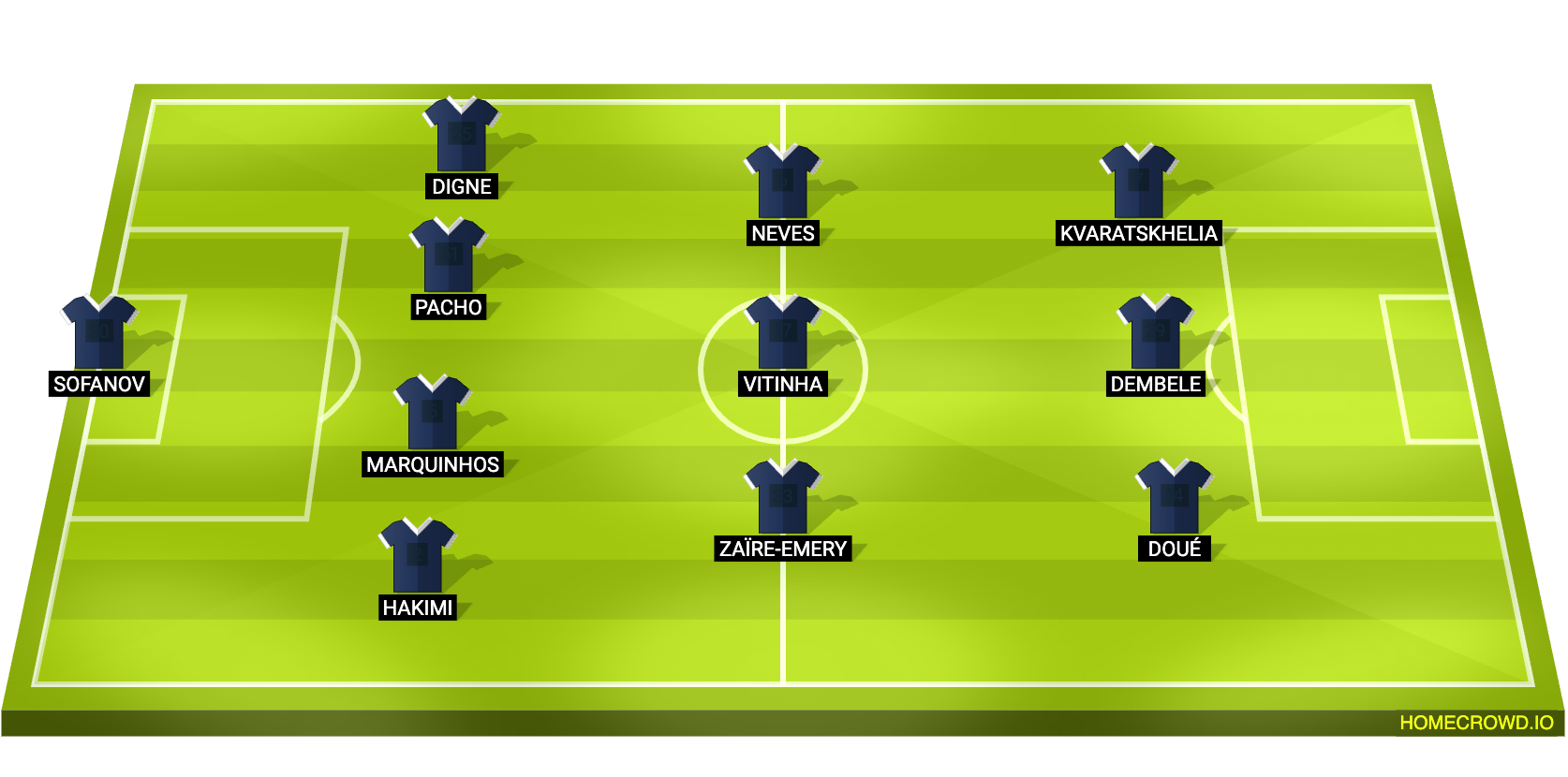 Football formation lineup Paris Saint-Germain