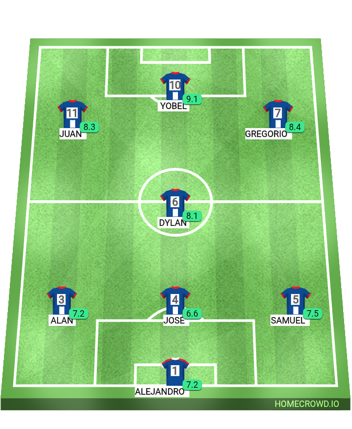 Football formation lineup Oca works Leones FC 4-4-2