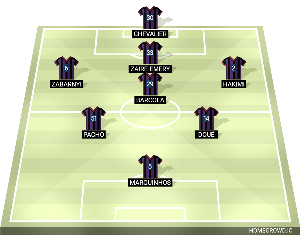 Football formation lineup Paris Saint-Germain