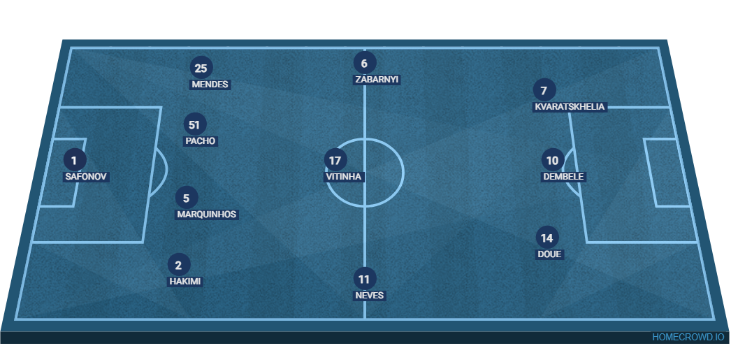 Football formation lineup Paris Saint-Germain  4-1-3-2