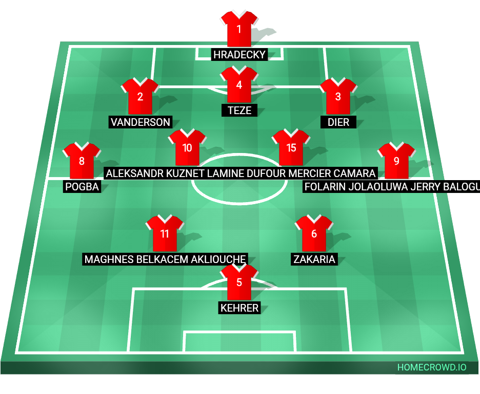 Football formation lineup AS Monaco