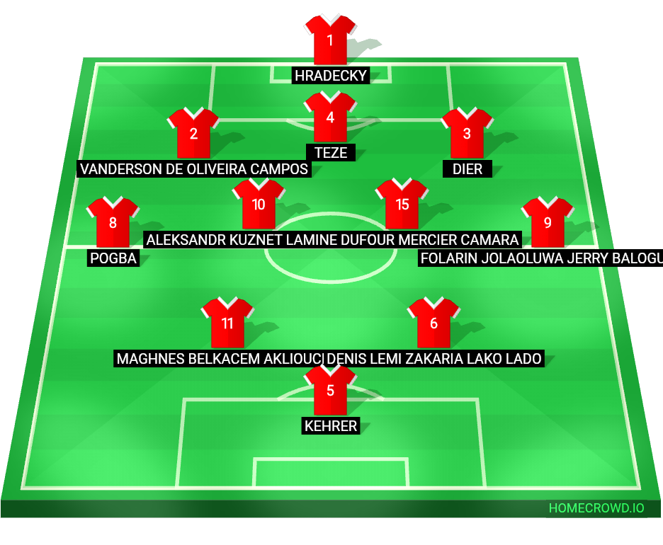 Football formation lineup AS Monaco