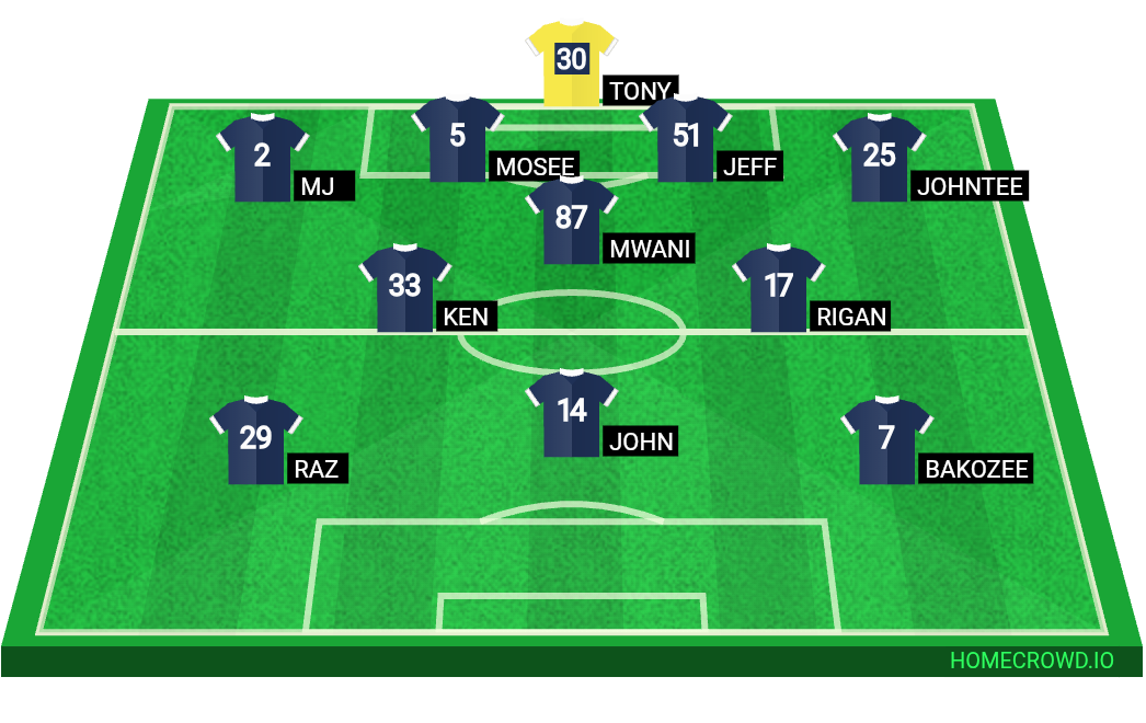 Football formation lineup Lineup