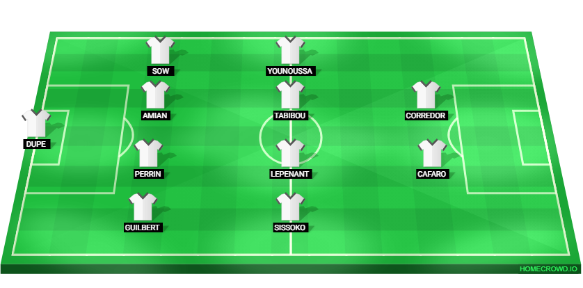 Football formation lineup FC Nantes