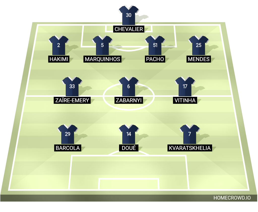 Football formation lineup Paris Saint-Germain  4-3-3