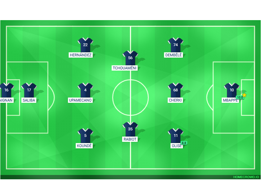 Football formation lineup France argentina 4-2-3-1