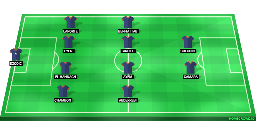 Football formation lineup Montpellier HSC