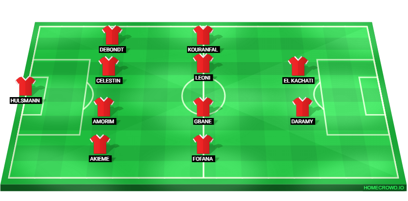 Football formation lineup Stade Reims