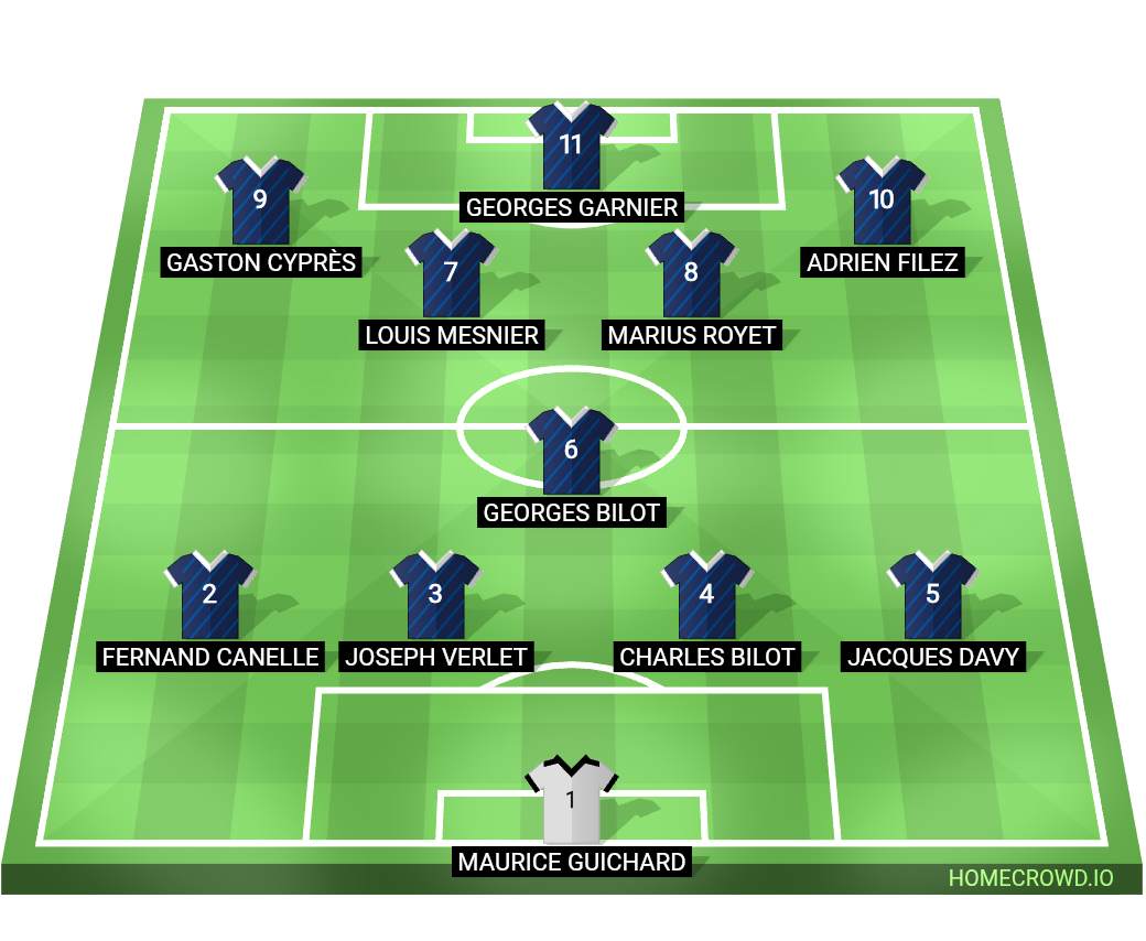 Football formation lineup France