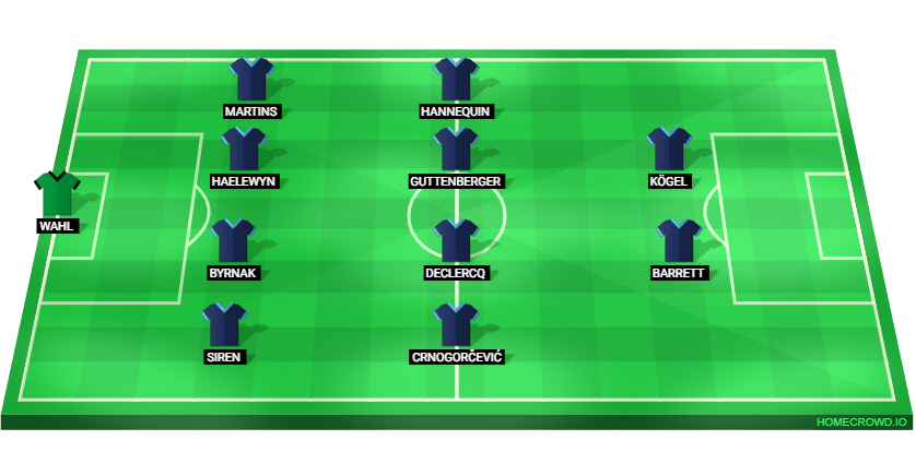 Football formation lineup Paris FC  4-4-2