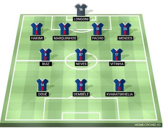 Football formation lineup Paris Saint-Germain nigga 4-3-3
