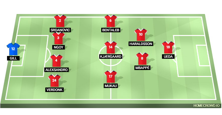 Football formation lineup LOSC Lille  4-3-2-1