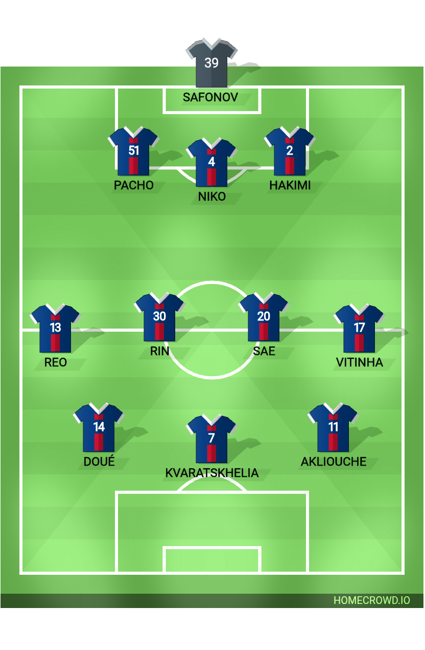 Football formation lineup Paris Saint-Germain  3-2-2-3