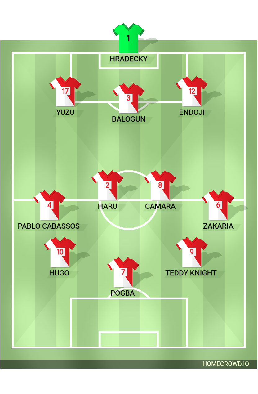 Football formation lineup AS Monaco  3-2-2-3