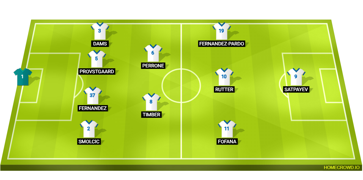 Football formation lineup Olympique Marseille  4-2-3-1