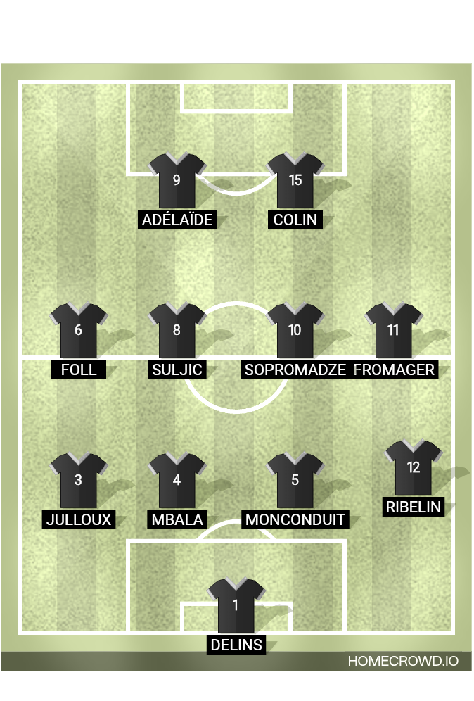 Football formation lineup Amiens SC