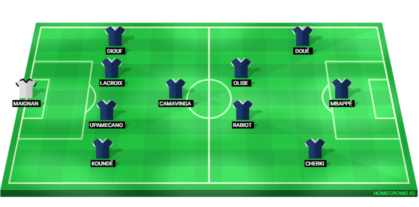 Football formation lineup France  4-1-2-3