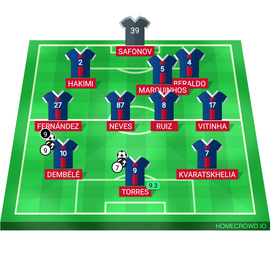 Football formation lineup Paris Saint-Germain Monaco 3-4-3