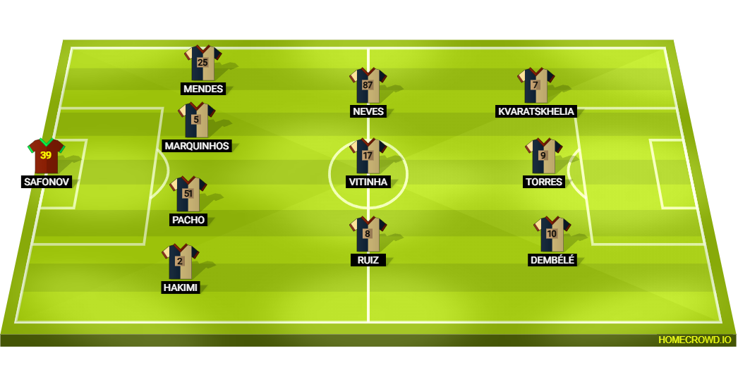 Football formation lineup Paris Saint-Germain  4-3-3