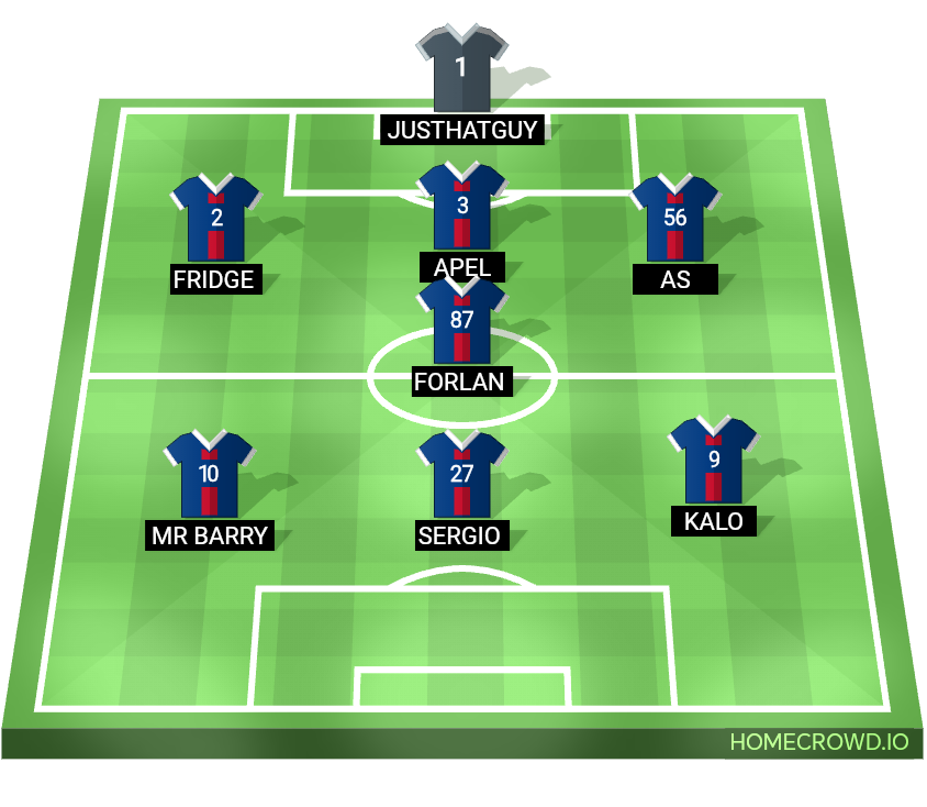 Football formation lineup Paris Saint-Germain  4-4-2