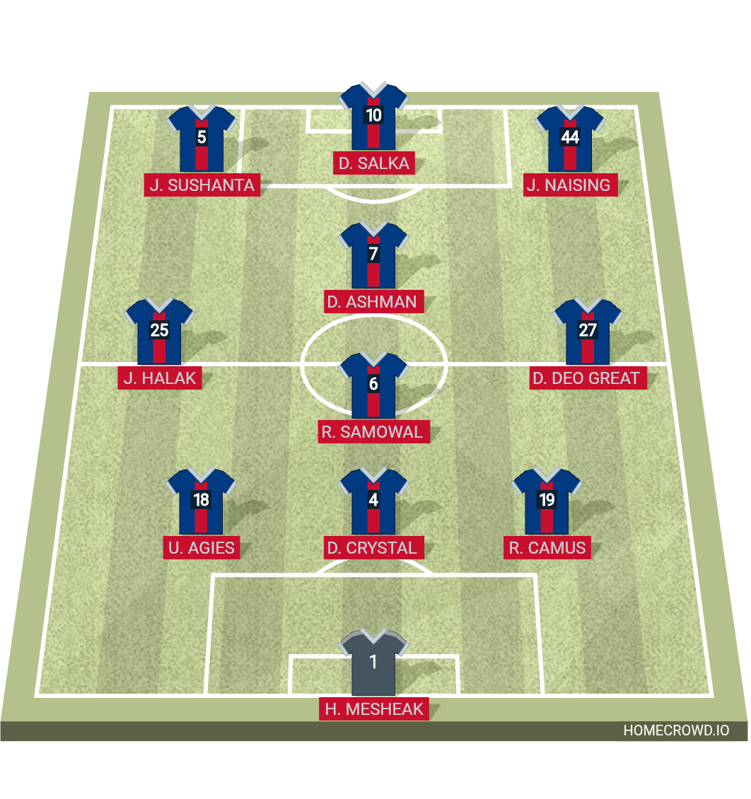 Football formation lineup Paris Saint-Germain  4-2-1-3
