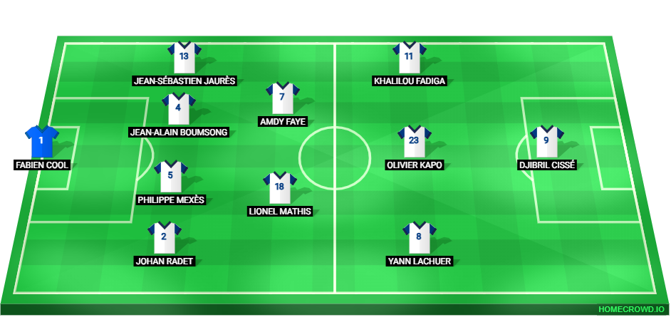 Football formation lineup AJ Auxerre 02／03  4-2-3-1