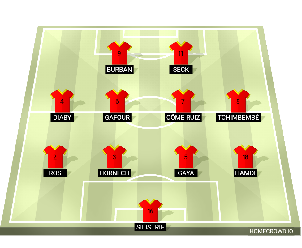 Football formation lineup Quevilly - Rouen Métropole 1979 4-4-2
