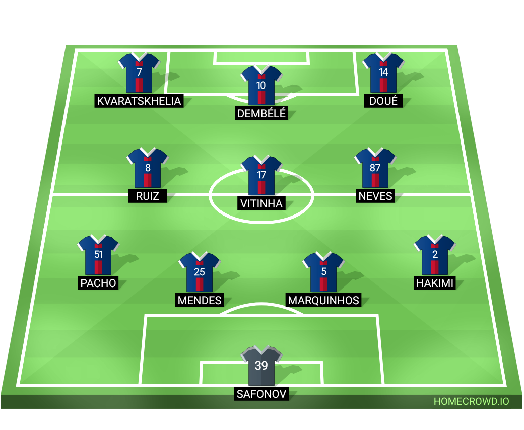 Football formation lineup Paris Saint-Germain  4-3-3