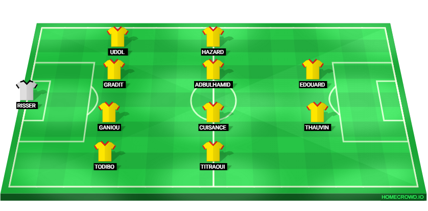 Football formation lineup RC Lens  4-4-2