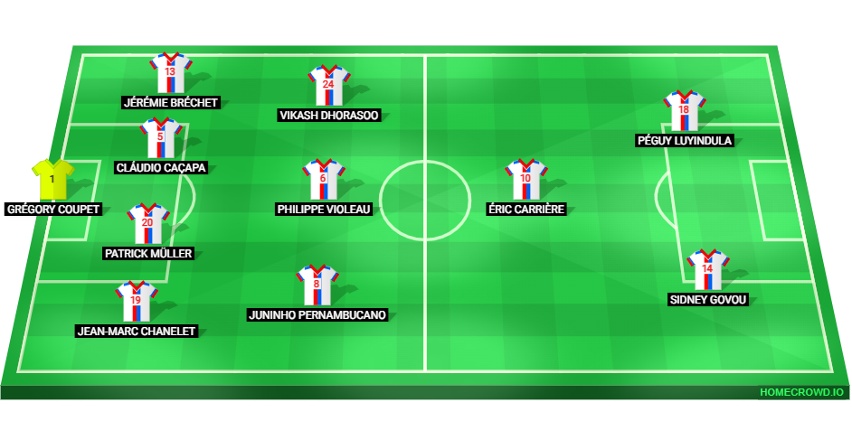 Football formation lineup Olympique Lyon 02／03  4-3-3