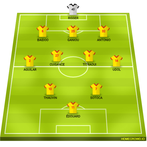 Football formation lineup RC Lens Possible XI UCL 3-4-2-1