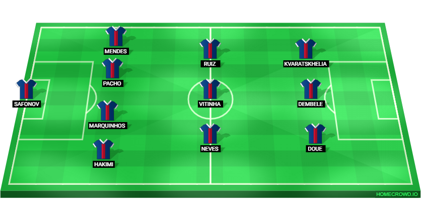 Football formation lineup Paris Saint-Germain  4-3-3