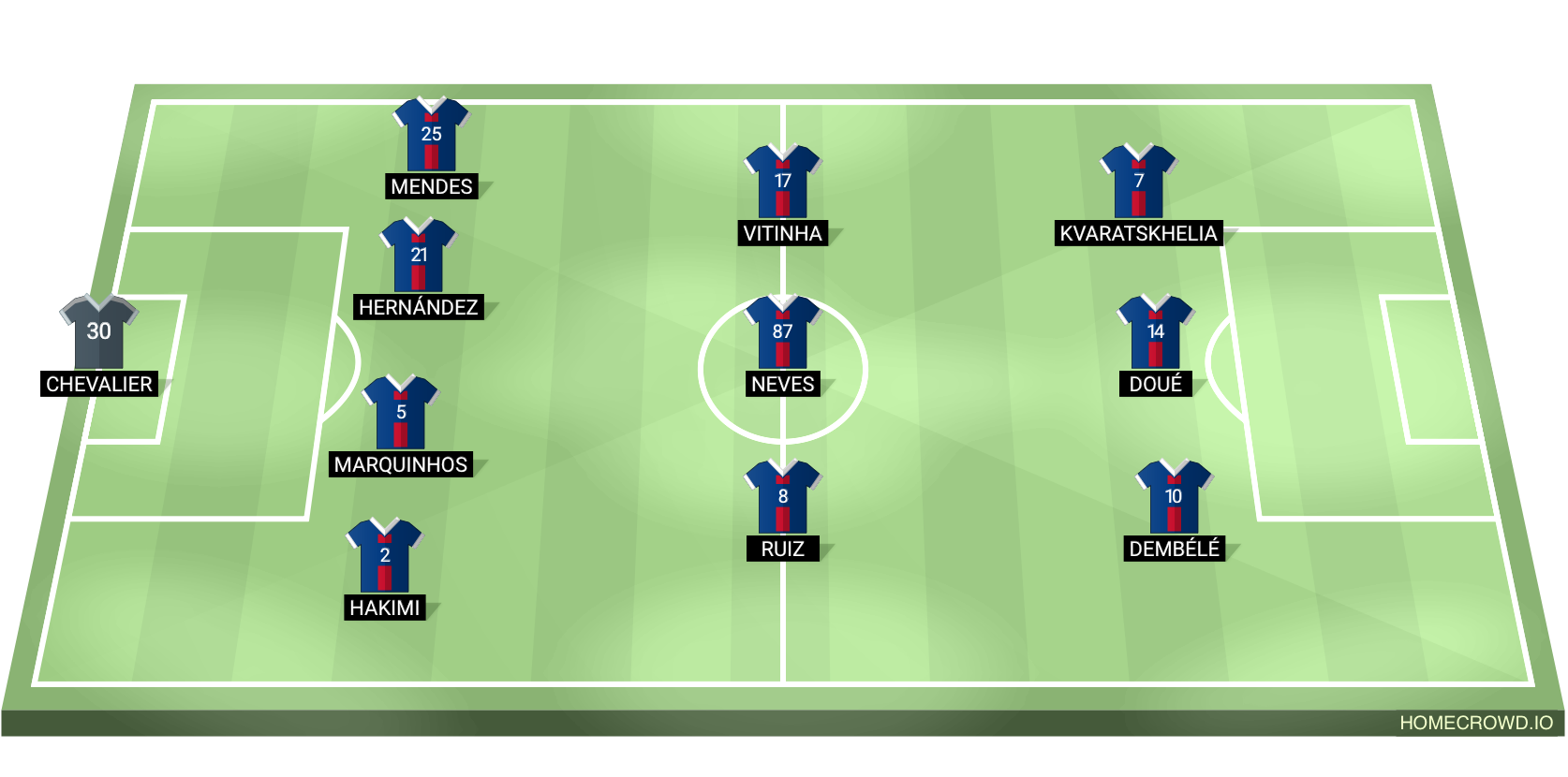 Football formation lineup Paris Saint-Germain  4-3-3