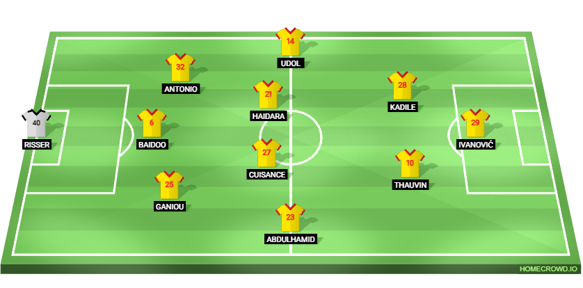 Football formation lineup RC Lens Sporting Lissabon 3-4-2-1