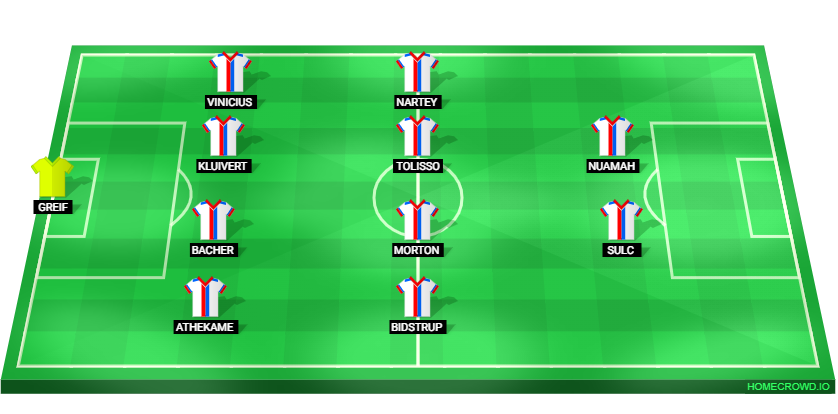 Football formation lineup Olympique Lyon  4-4-2