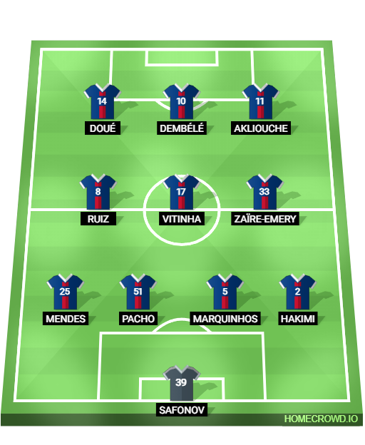 Football formation lineup Paris Saint-Germain  4-3-3