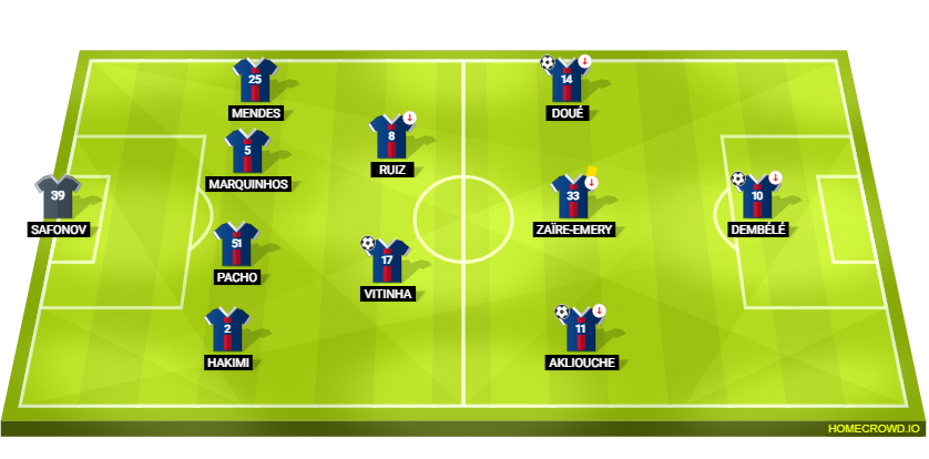 Football formation lineup PSG tear City apart in six-goal thriller Man City 4-2-3-1
