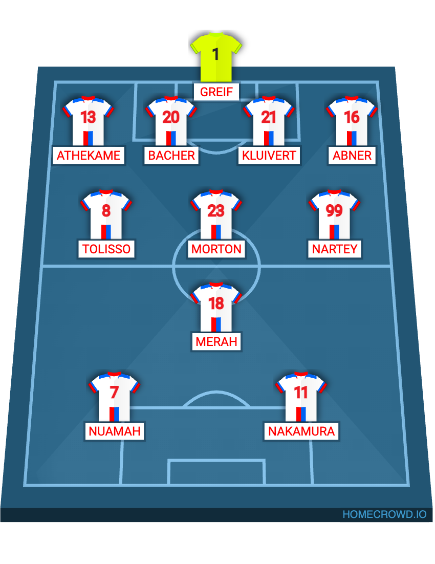 Football formation lineup Olympique Lyon  4-3-3