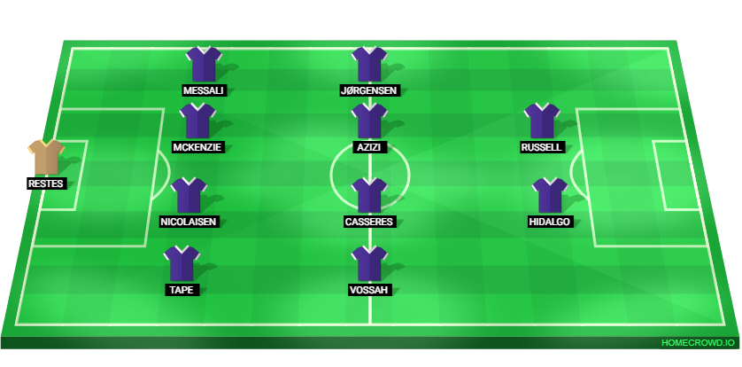 Football formation lineup FC Toulouse  4-4-2
