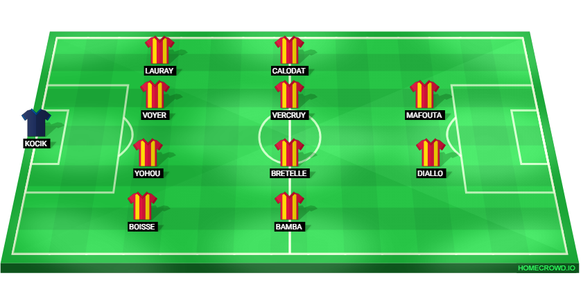 Football formation lineup Le Mans FC  4-4-2