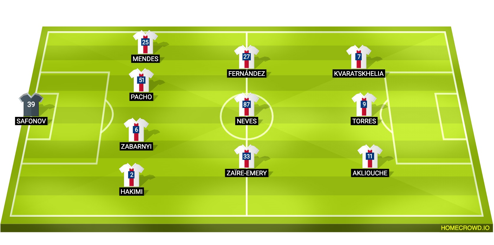 Football formation lineup Paris Saint-Germain  4-3-3